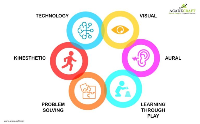 Multimodal-Learning-1-1024x635-1